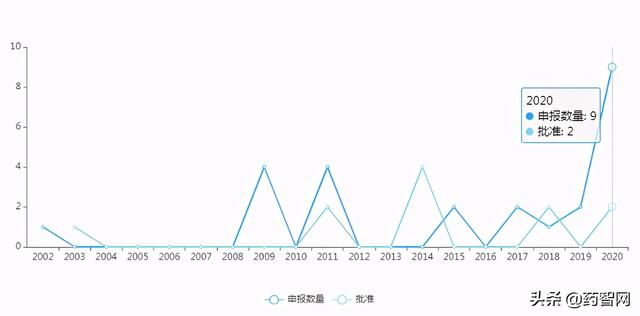 突破历史！恒瑞新药报产与临床获批双高，4款1类新药上市在即