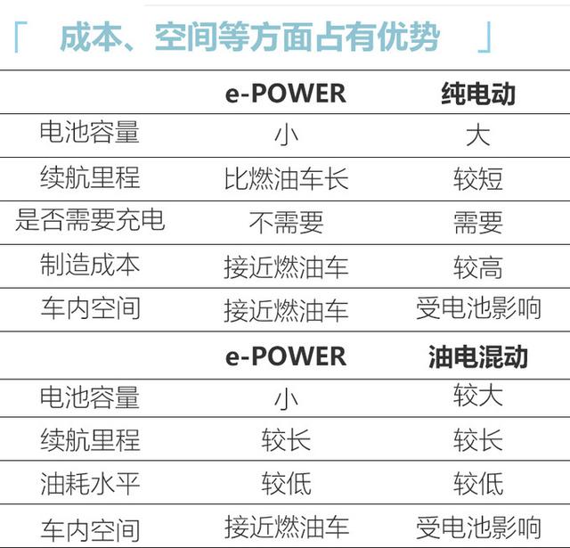 日产轩逸“混动”2021年国产！油耗或不到3L，想买卡罗拉的别着急