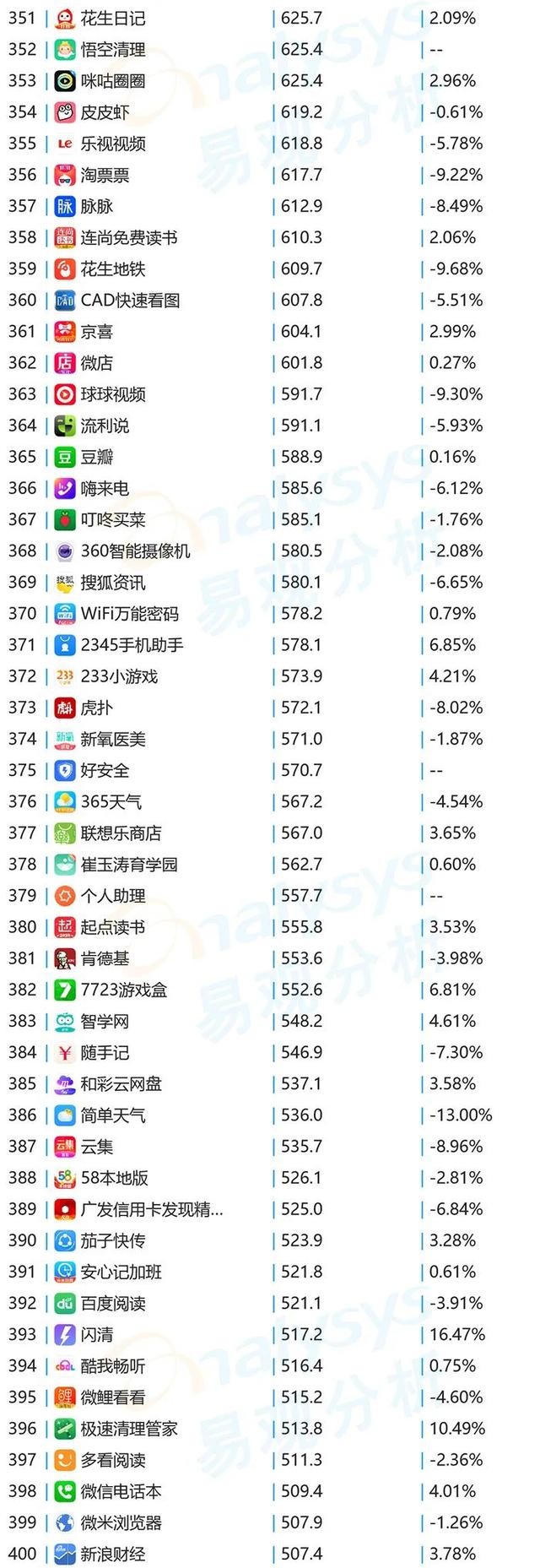 榜单｜10月移动App月活TOP1000