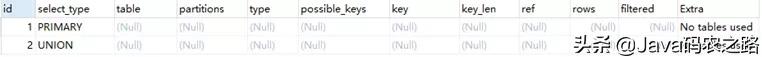 什么是MySQL的执行计划（Explain关键字）？