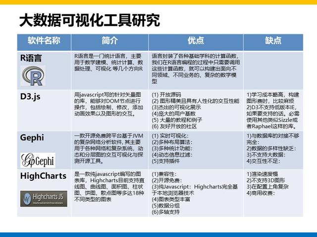 集团大数据平台和用户系统建设方案总结和分享