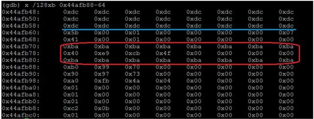 linux下定位多线程内存越界问题实践总结