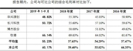 中国经济网▲燕麦科技盈利深＂V“型不稳定 苹果采购减少影响”钱＂景