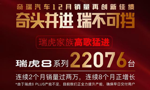 奇瑞12月销量出炉，瑞虎8销量再破2万，8.88万起价格厚道