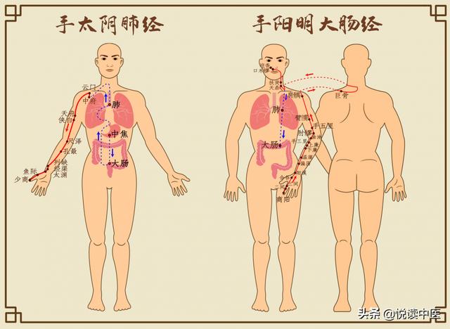 安全快速治面瘫的中医妙法