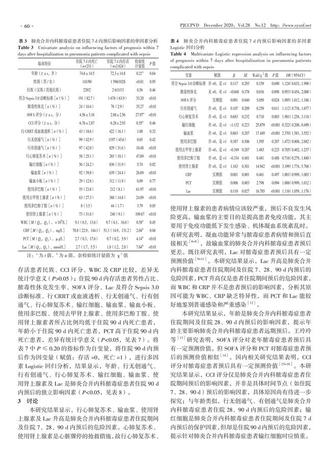 2 855 例肺炎合并内科脓毒症患者预后影响因素研究