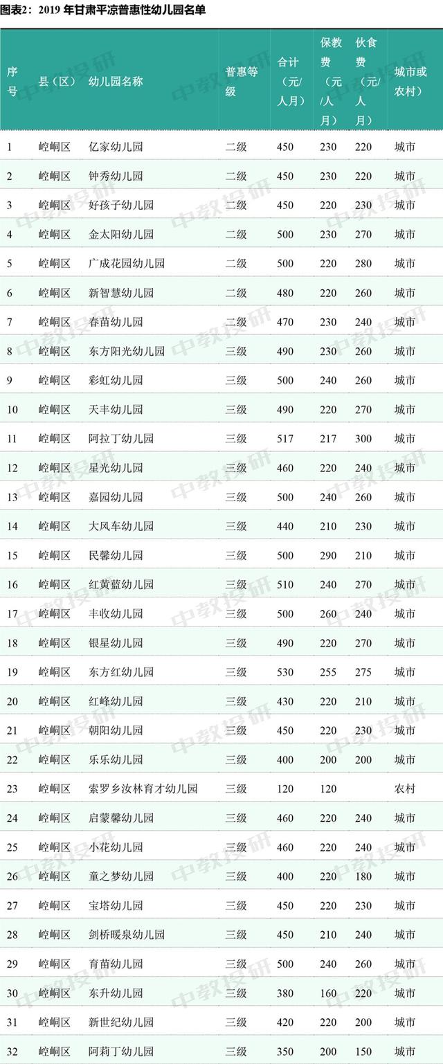 超级宝妈▲我们虽是普惠幼儿园,但去年补贴一毛都没收到,更不用说今年的了