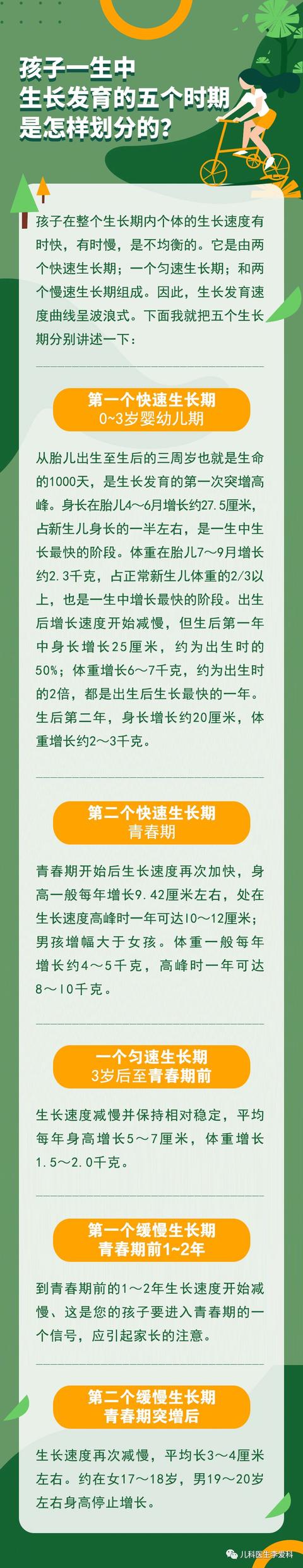 「你的育儿经」家长必知：孩子一生中生长发育的五个时期