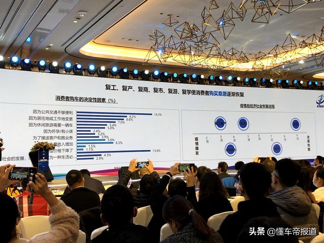 观点｜国家信息中心刘明：购车均价增4千元，车市即将恢复正增长