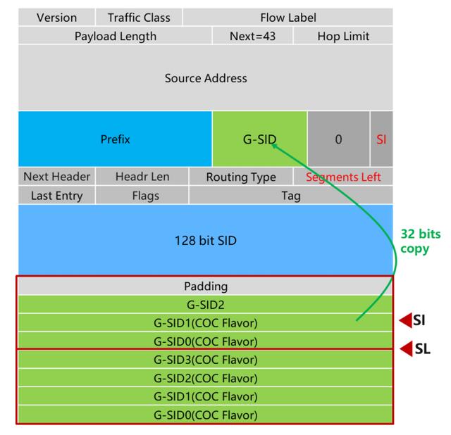 中国移动携手烽火等厂商发布业界首个弹性SD-WAN技术白皮书