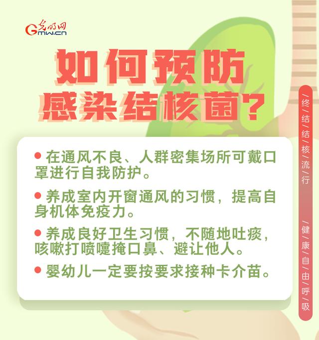 结核病|世界防治结核病日｜终结结核流行，健康自由呼吸