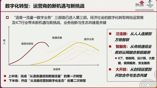 “云网一体”将成为运营商服务的重要趋势