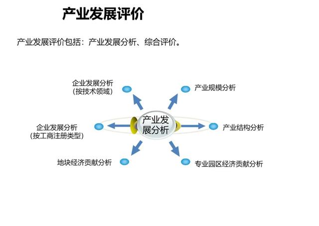 不一样的智慧园区综合解决方案