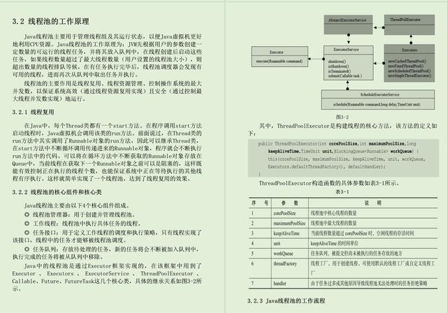 阿里P8总结Java面试核心知识点原理篇offer手到擒来