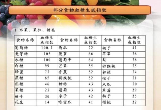 糖对儿童危害大吗？如何科学控制糖摄入？避免无形伤害