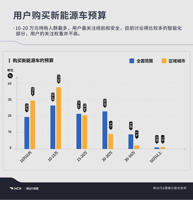 新能源|15万价位纯电车怎么选？雪佛兰携手《新出行》，数据解读用户喜好