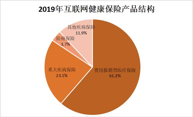 「北京日报客户端」互联网人身险去年保费增长近6成，买它的人最多