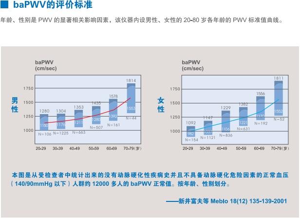 血管|血管也有年龄？这两项检查，测一测你的血