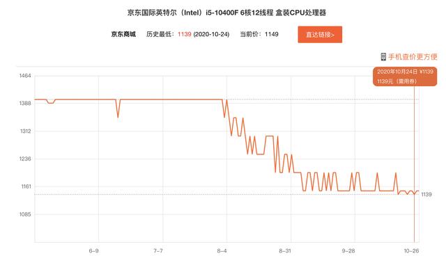 攒机不难丨2020年双十一CPU选购要点（内含价格大起底）