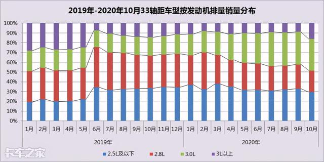 “大吨小标”治理工作持续推进，从销量数据上看治理效果如何？