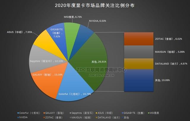 2020年度显卡行业报告：重磅频出供货成最大问题