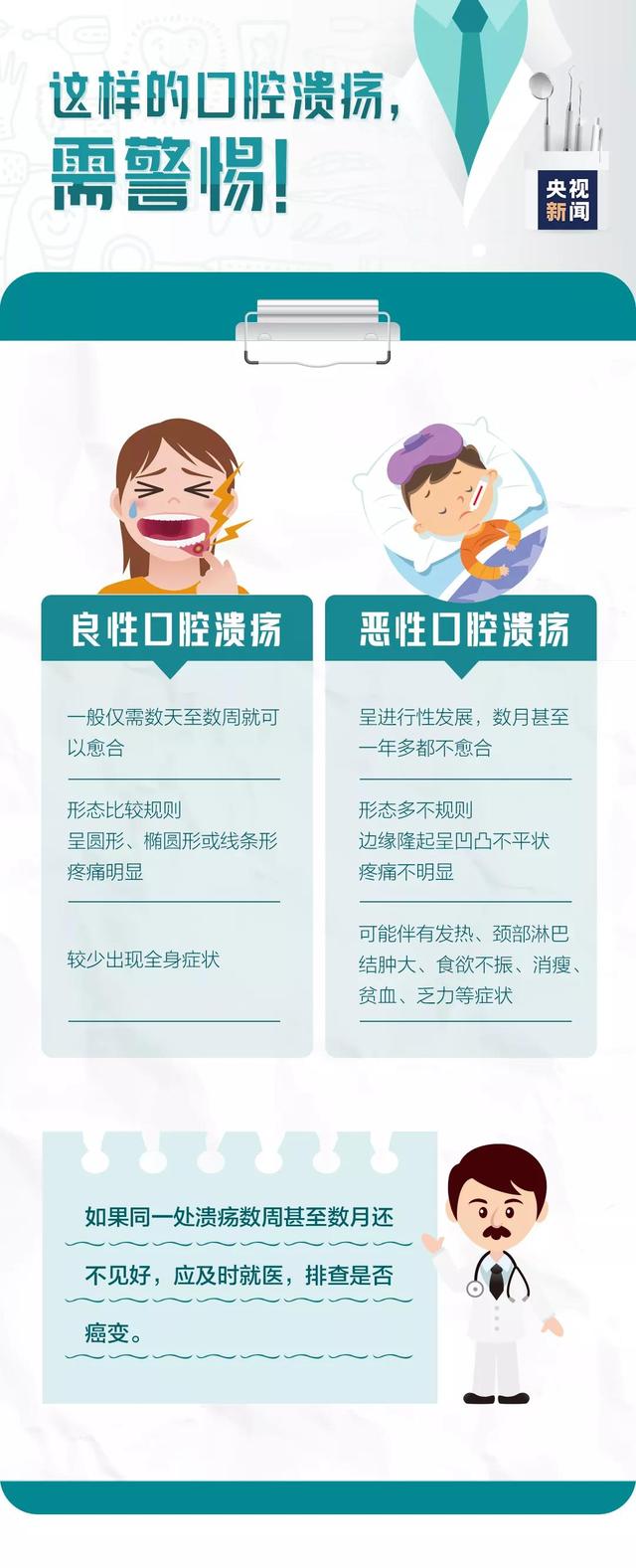 口腔溃疡|这种“常见病”至今无法根治？别紧张……