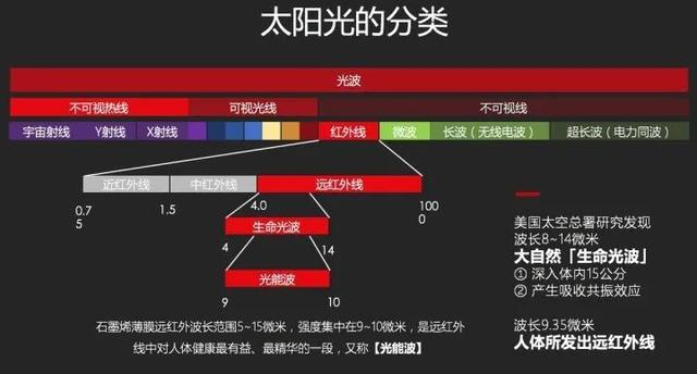 7分钟卖出4000台，国产电暖器如何吊打国外百年老品牌？