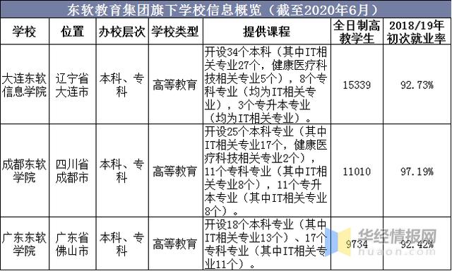 中国IT高教行业市场现状分析，高素质IT人才供需缺口巨大