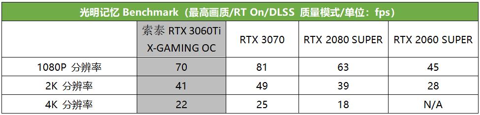 真猛男必买，这款RTX 3060 Ti潮爆了！索泰RTX 3060Ti X-GAMING OC评测