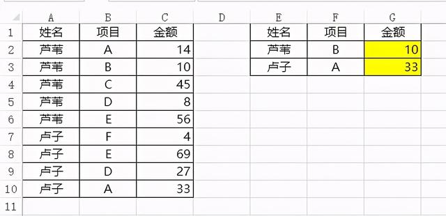 厉害了，我的SUMIFS函数