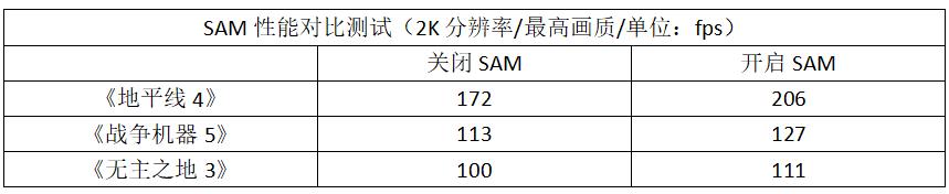 堆料堪称旗舰，华硕ROG STRIX B550-XE GAMING WIFI主板评测