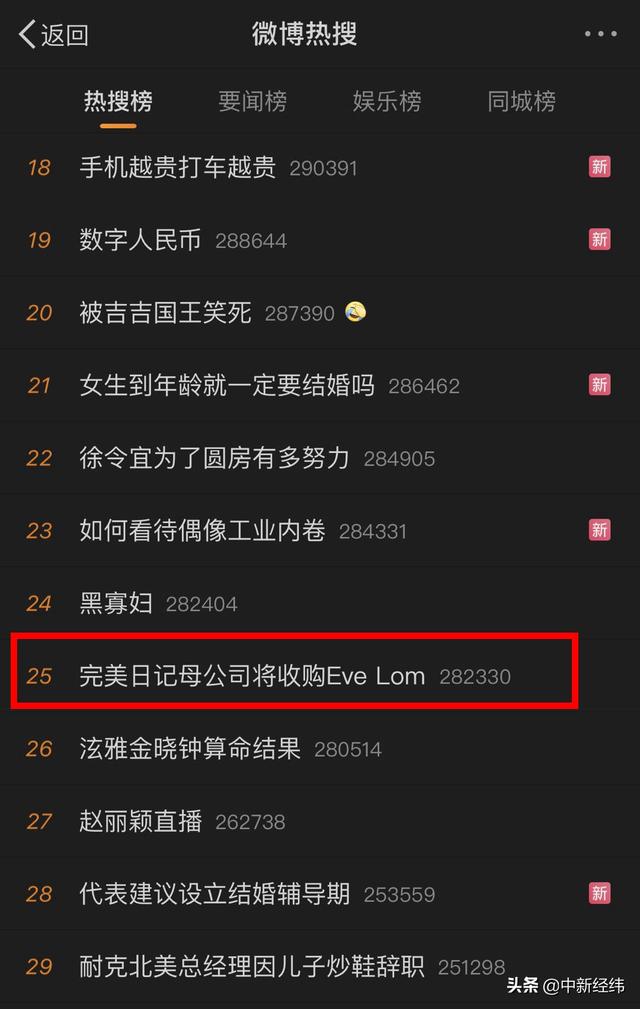 中新|完美日记母公司将收购护肤品牌Eve Lom 网友：猝不及防