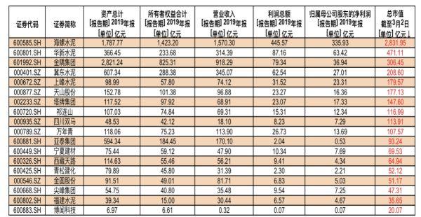 上市|A股迎来史上第三大并购重组案 天山股份千亿“蛇吞象”“水泥一哥”将易主？