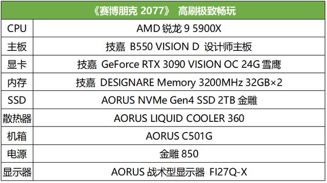 升级RTX 30显卡，才是解锁《赛博朋克2077》完全体的正确姿势