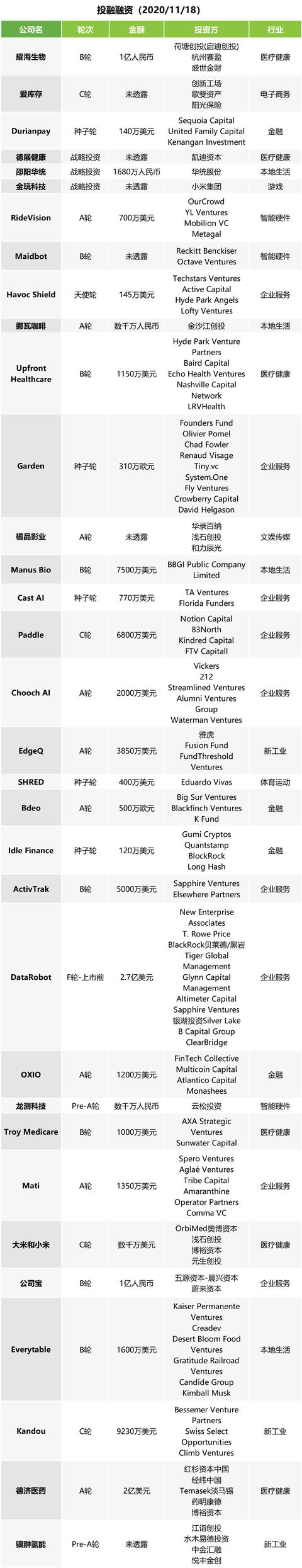 午报 | 我爱我家和蛋壳公寓洽谈接手事宜；马斯克感染新冠肺炎