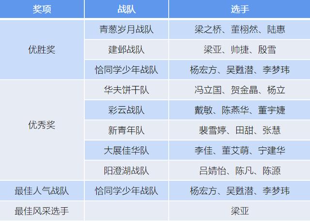 罗创卓越，精思妙捷——光明行动眼科菁英思维训练营半决赛火热开赛