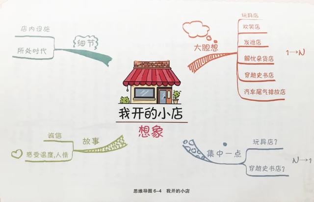 你的育儿经|孩子作文写不好，不是阅读量不够，而是你教的方法80%都是错的