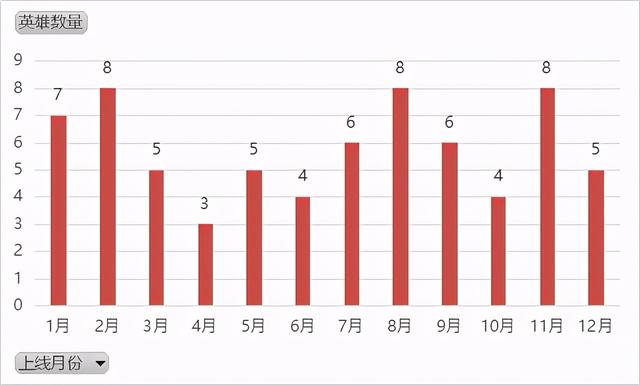 王者荣耀五周年，带你入门Python爬虫基础操作