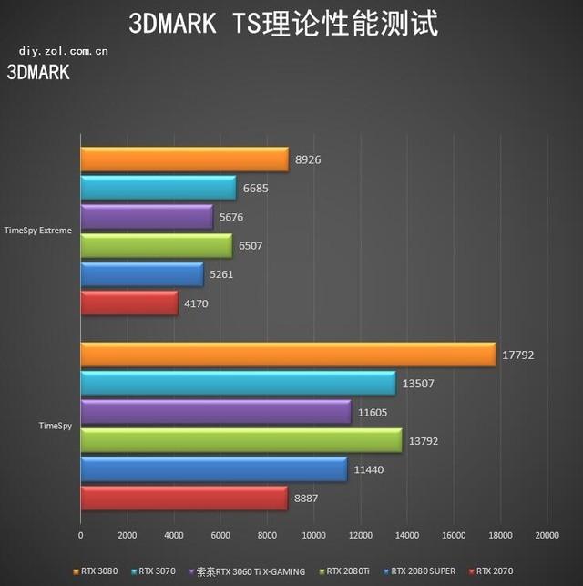 索泰RTX 3060 Ti X-GAMING OC评测 悦动随心