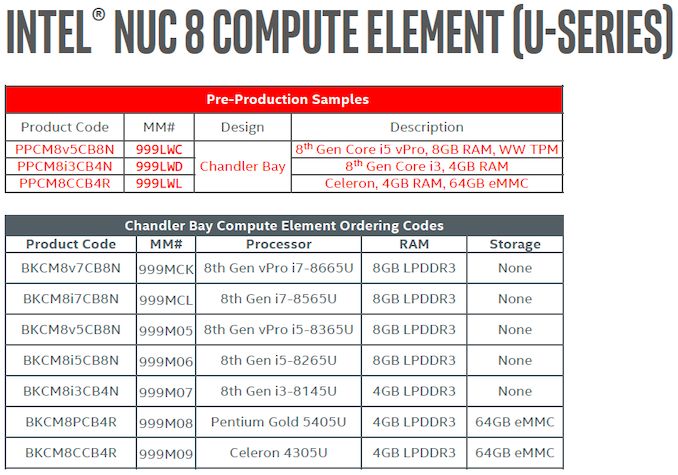 「太平洋电脑网」简化系统级设计英特尔披露NUC Element模块化PC细节