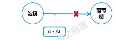 碳水|明星都在吃的“大餐救星”碳水阻断剂是真有效，还是智商税？