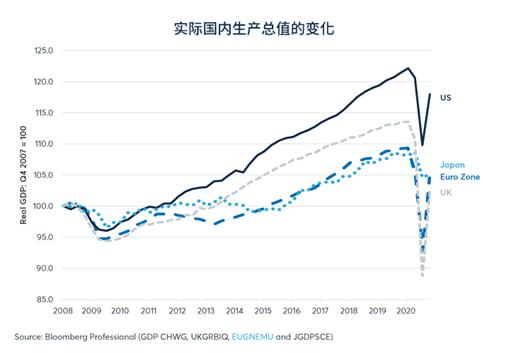 疫苗出现后，石油供需发生了哪些变化？