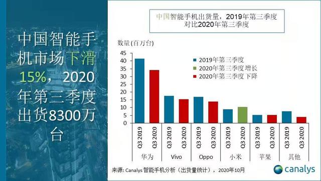 「深度」华为之后，中国手机渠道寻找下一个超级“巨星”