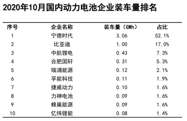 电池|蜂巢能源官宣电池日 要做中国的特斯拉？