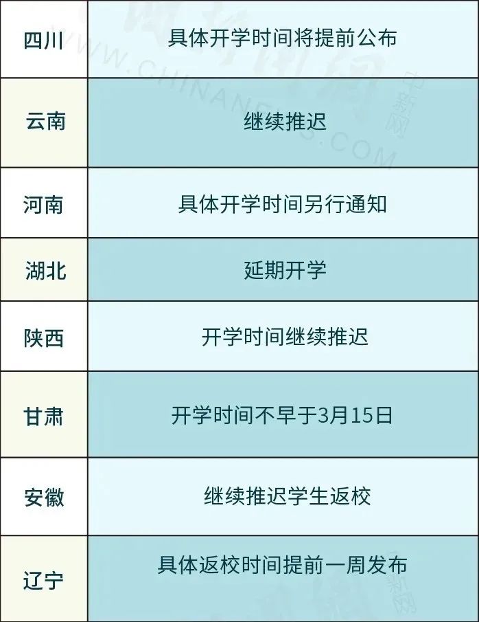 暖先生格调▲4月初开学！最新31省份开学时间表来了！