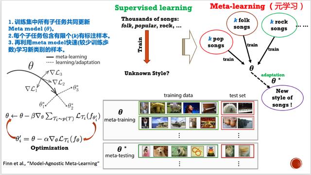 音乐人工智能的发展与思考