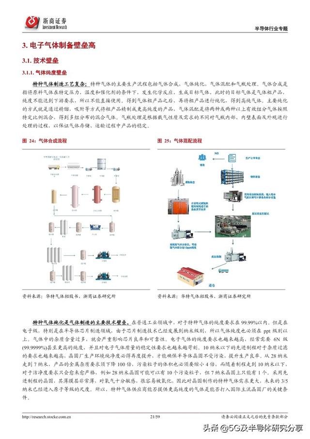 半导体制造“血液”——电子气体