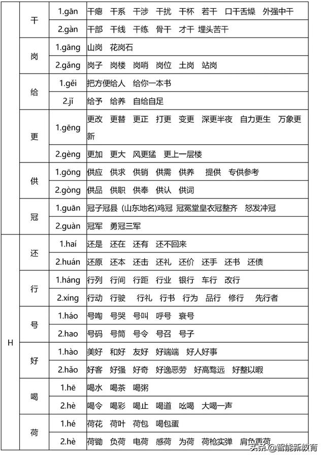 暖洋洋的灯光|108个易错多音字组成顺口溜，孩子分分钟就记住了！快给孩子收藏