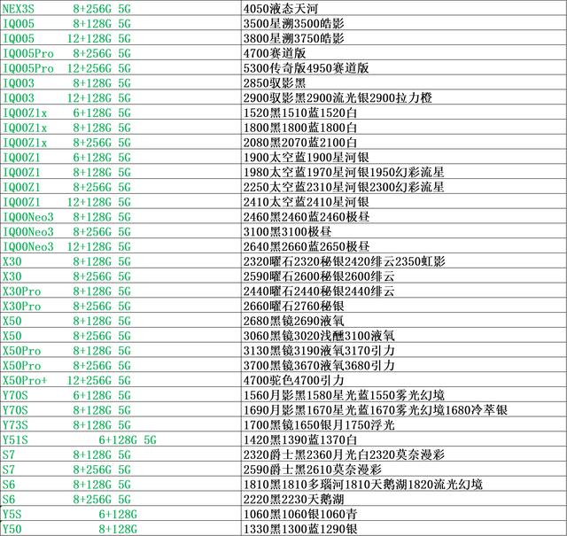 手机市场批发行情表，正品行货渠道批发表