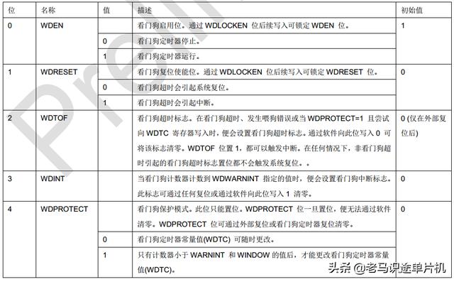 敏矽微电子Cortex-M0学习笔记14-看门狗复位实例